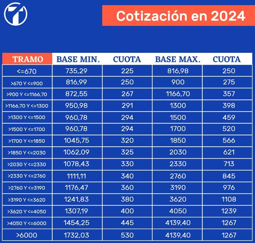 Costo del seguro de vida obligatorio 2024 ¿Cuánto deberás pagar